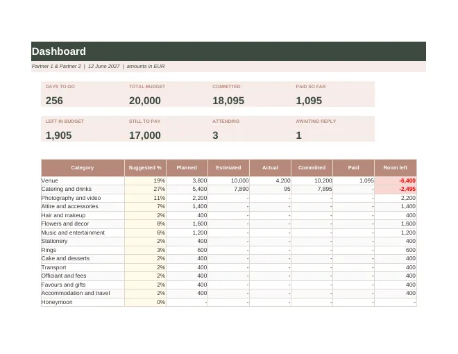 Dashboard tab of the Wedding Budget and Guest List Spreadsheet spreadsheet