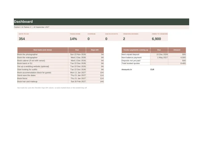 Dashboard tab of the Wedding Timeline and Vendor Tracker spreadsheet
